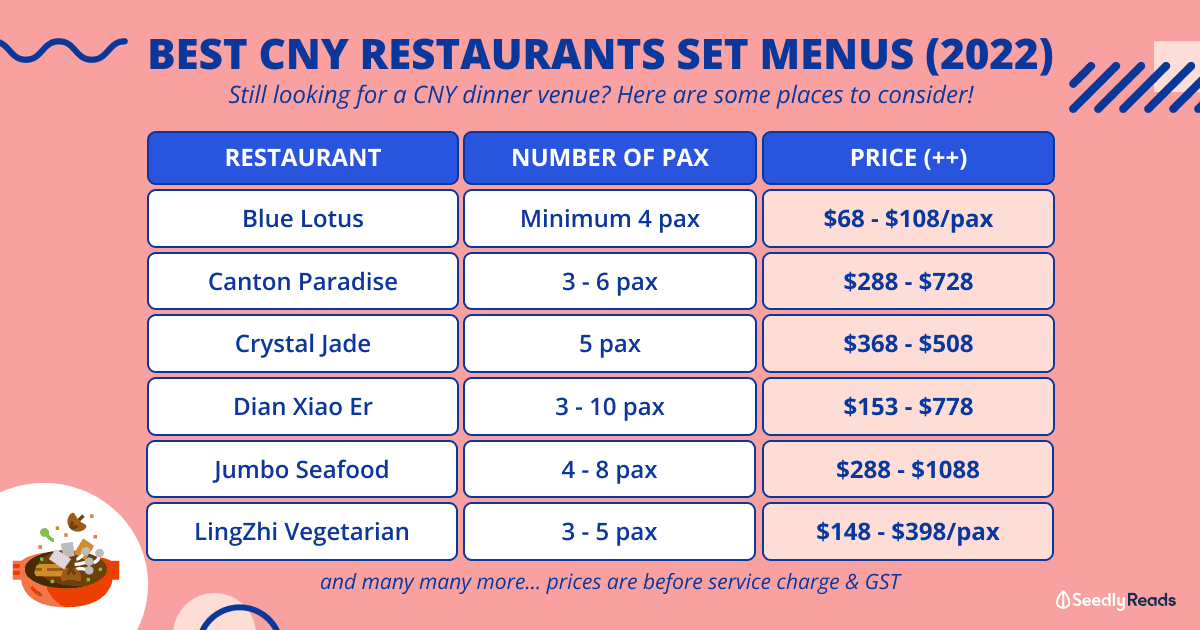 CNY Restaurants 2022