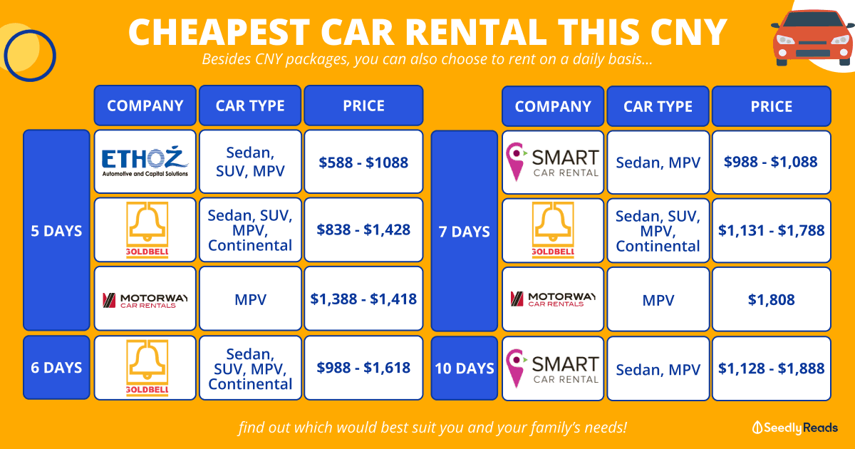 Cheapest Car Rental For Chinese New Year 2023