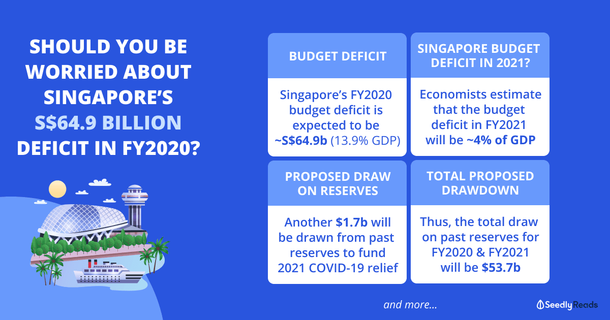 16022021 Singapore Budget Deficit
