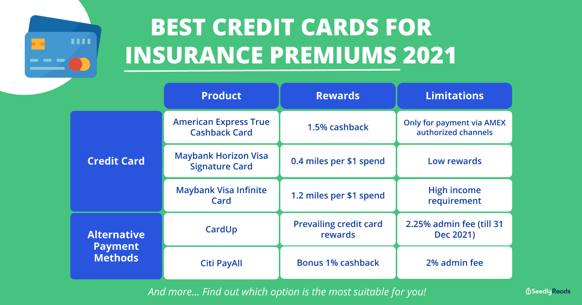 Best Credit Card Insurance Premiums 2021