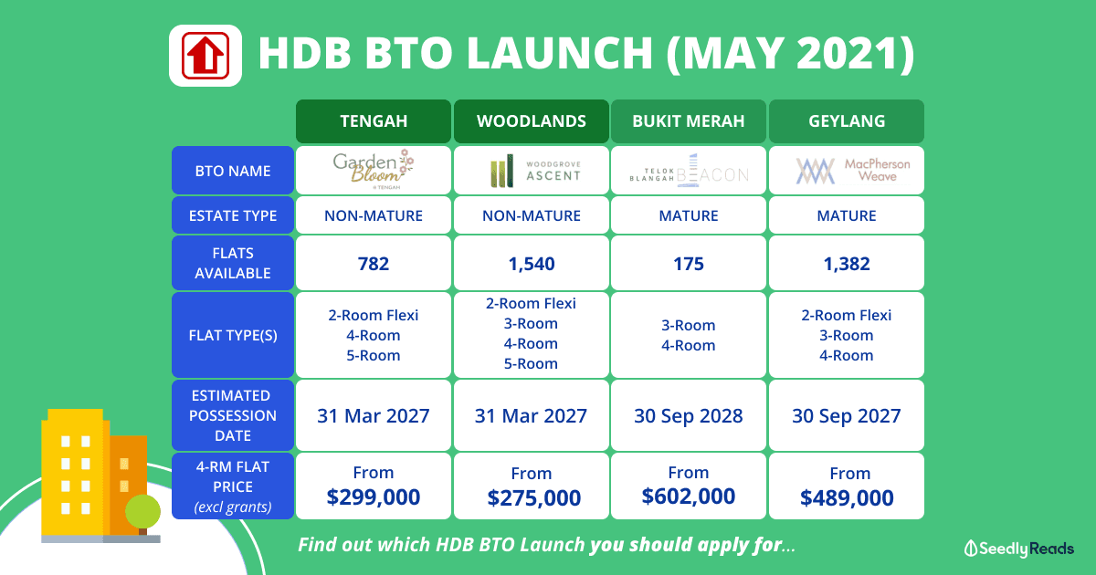 250521 - HDB BTO Launch (May 2021)