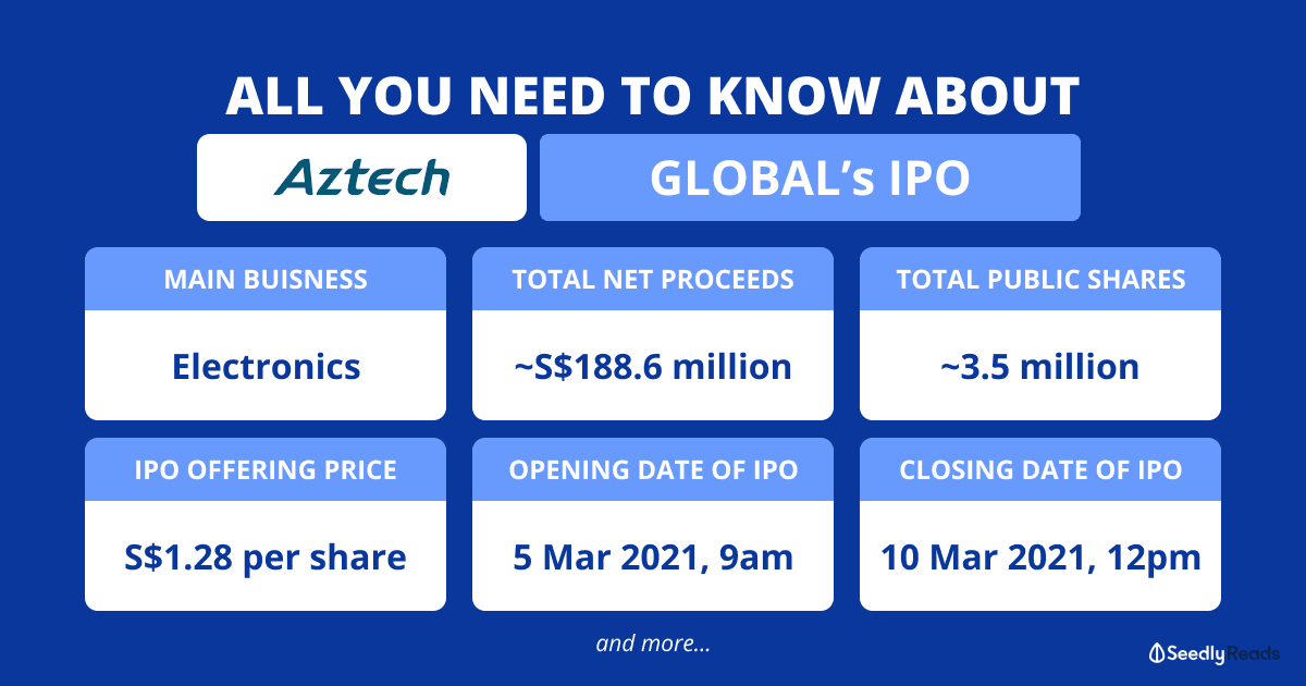 070321 Aztech Global IPO