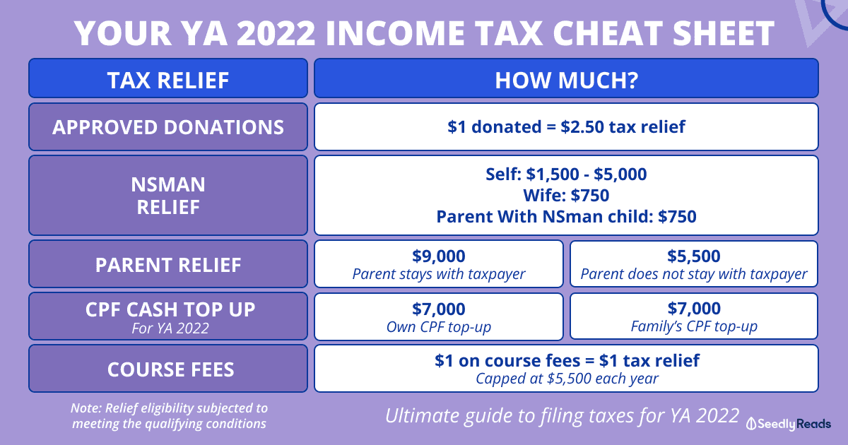 190322 Personal Income Tax Singapore Guide