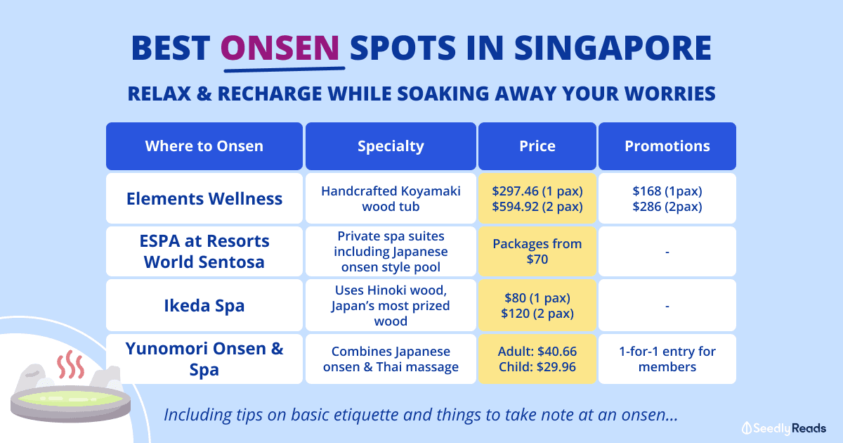 Best Onsen Spots in Singapore