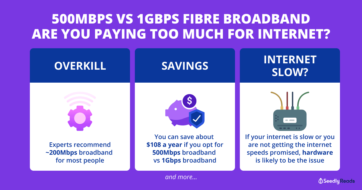 090421 500Mbps vs 1Gbps Singapore Broadband