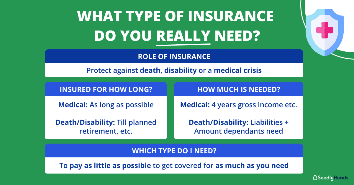What type of insurance do you really need