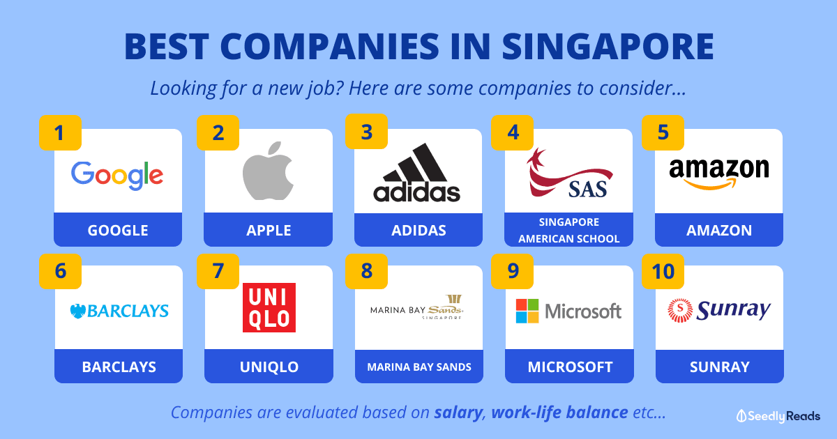 Best Companies in Singapore 2021 Survey Results