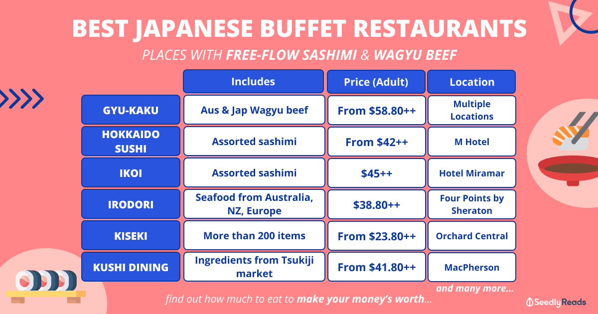 Best Japanese Buffets Singapore