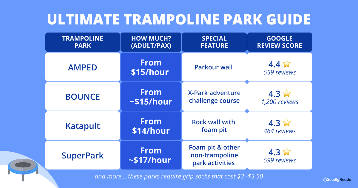 170421 Trampoline Parks