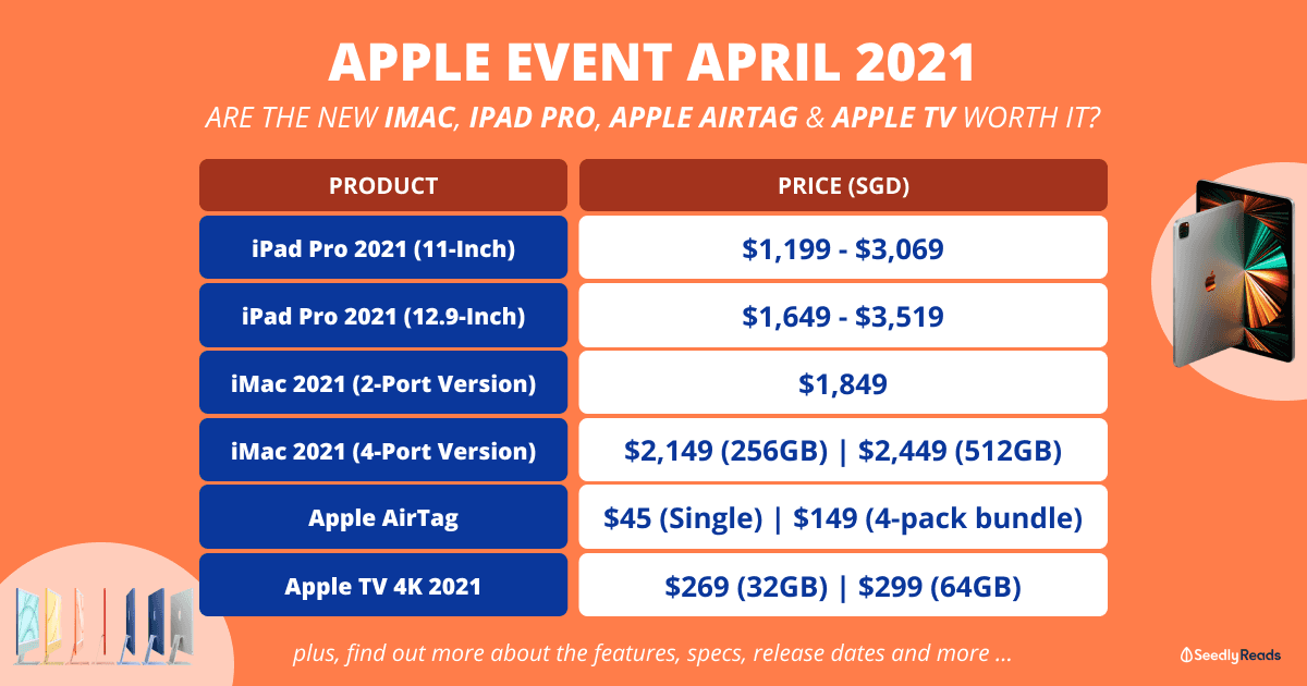210421 Apple Event April 2021