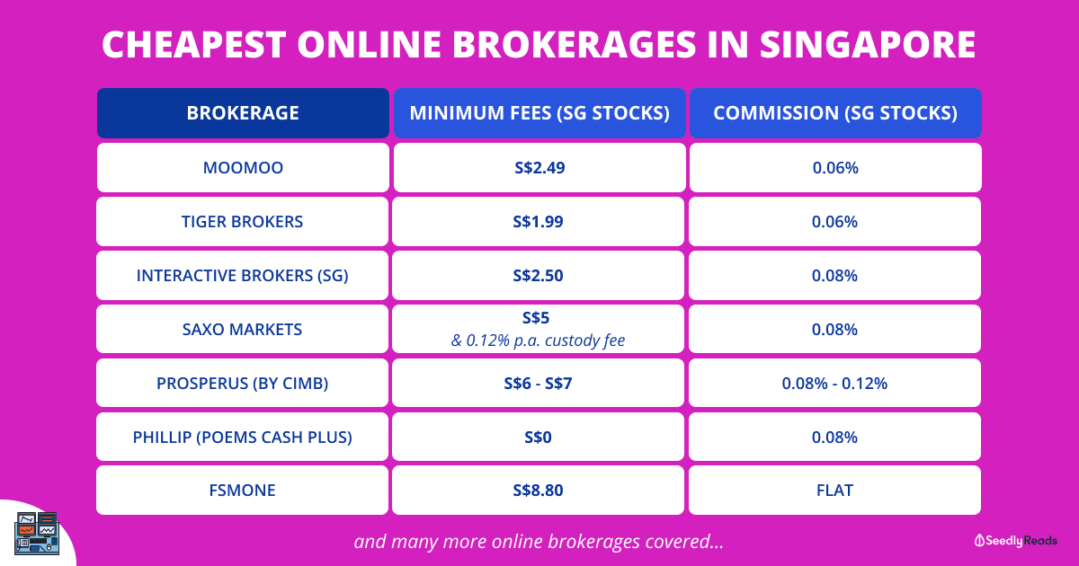 120421 Cheapest Singapore brokerages