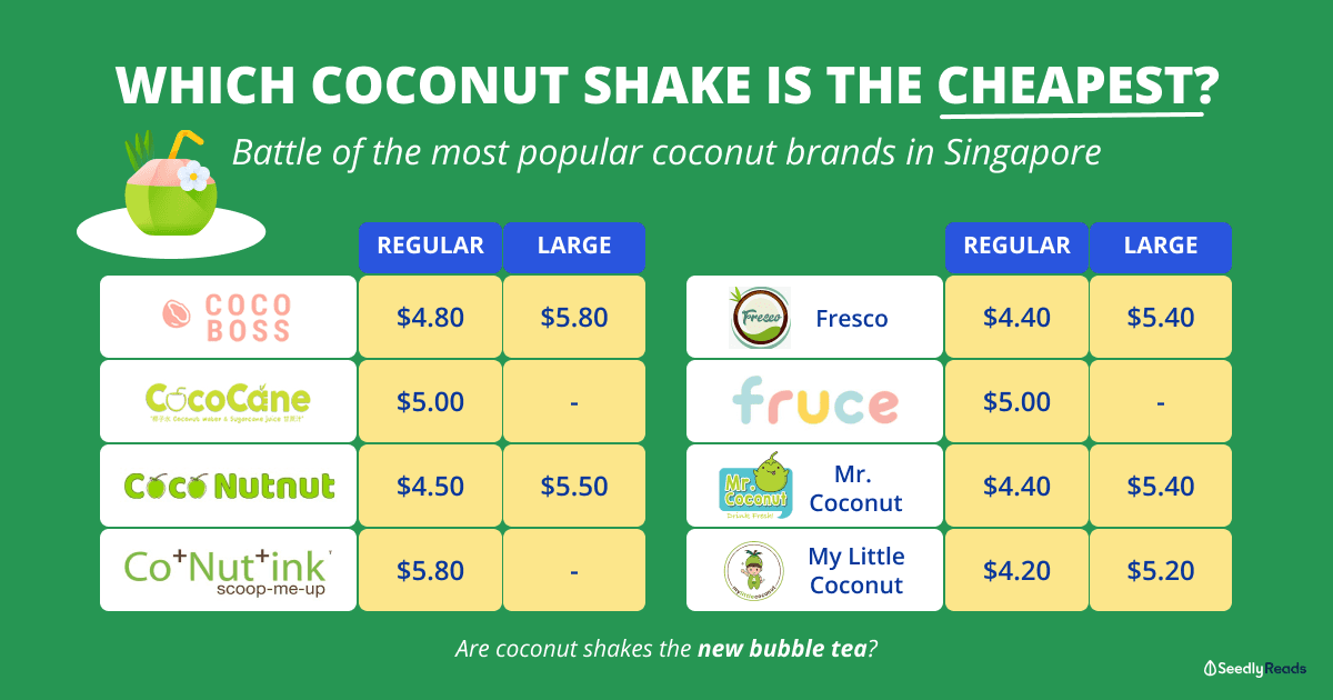 Coconut Shakes Singapore Comparison