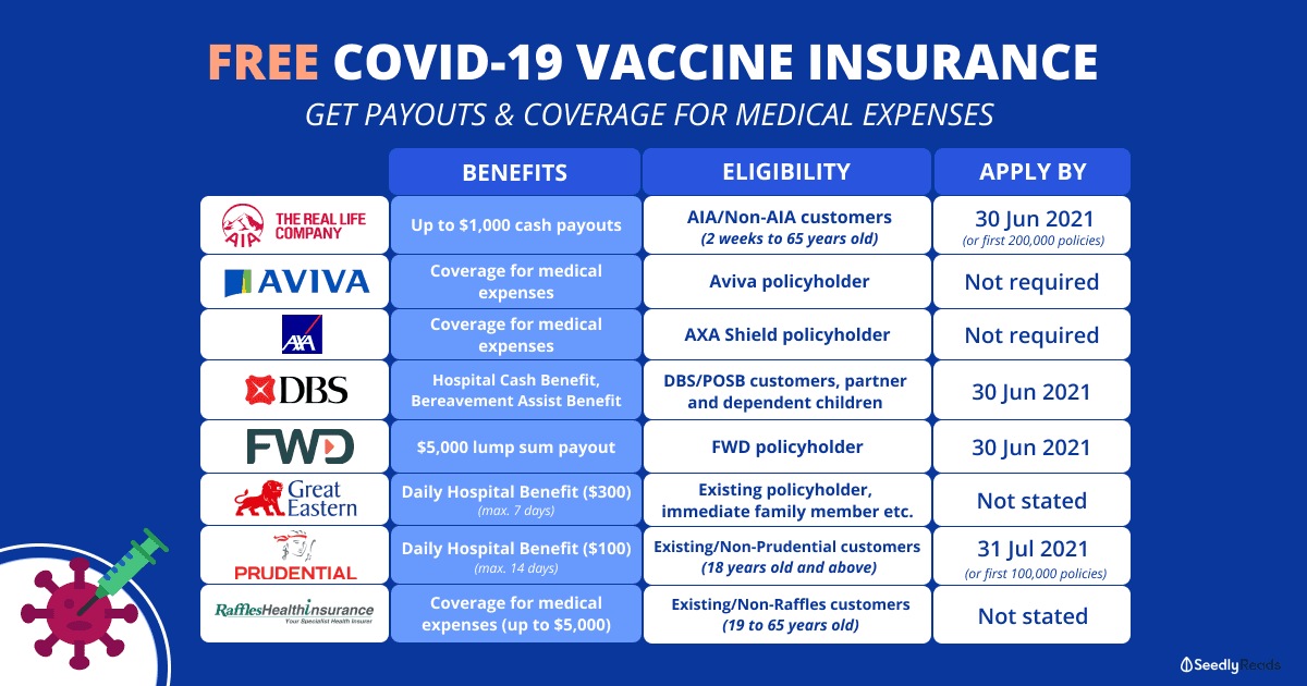 COVID-19 Vaccine Free Insurance Coverage Singapore