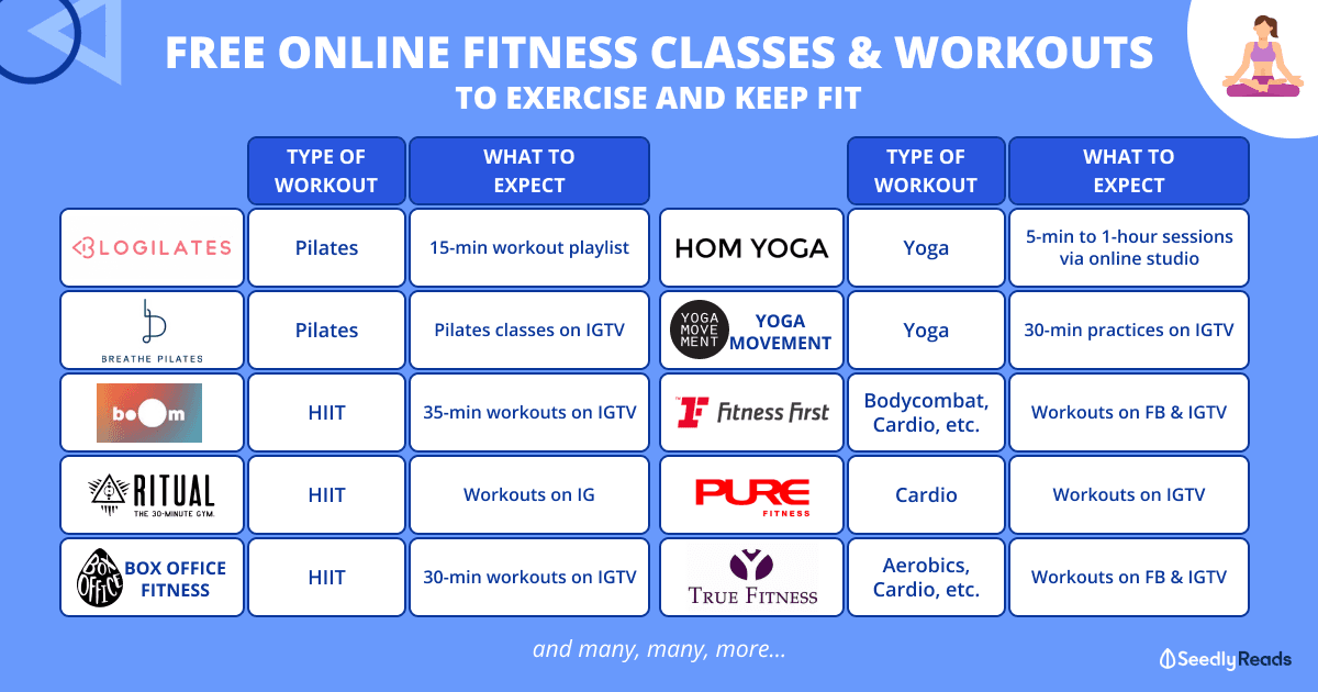 Free Online Classes and Virtual Workouts to Exercise and Keep Fit