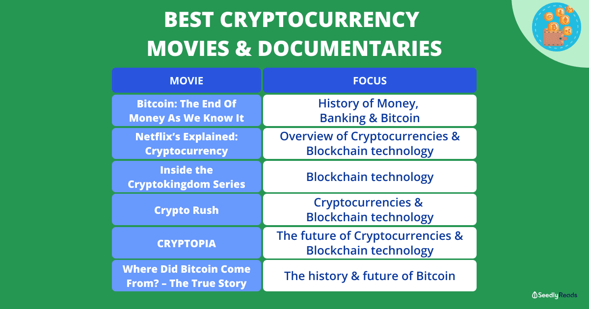240521 Cryptocurrency Documentaries