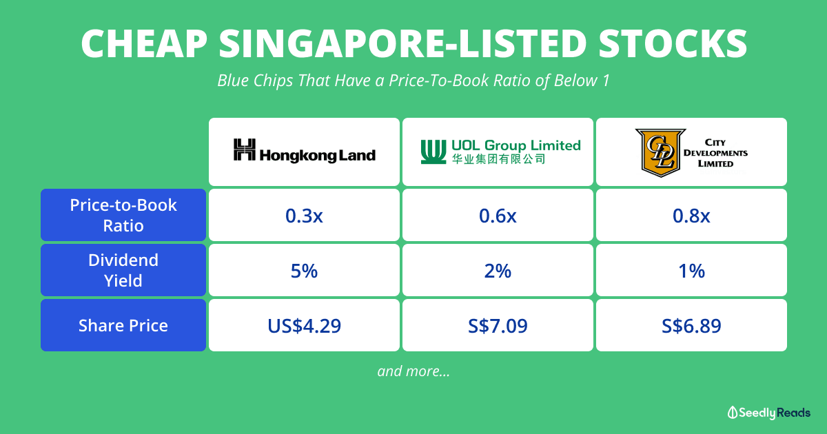 Potentially undervalued Singapore blue chip stocks Seedly