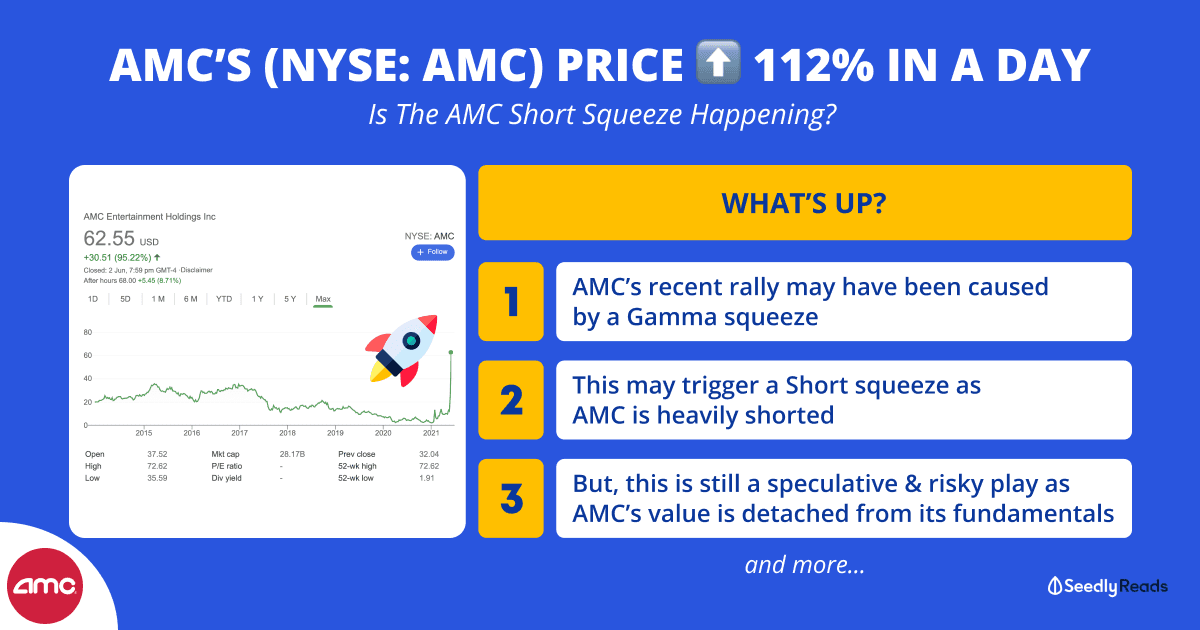 020621 AMC Short Squeeze NYSE_ AMC