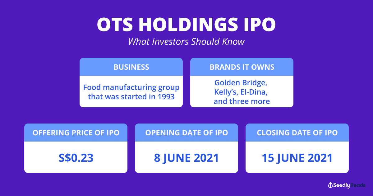 100621_OTS Holdings IPO_Seedly