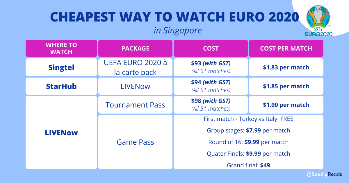 Cheapest way and how to watch Euro 2020 in Singapore