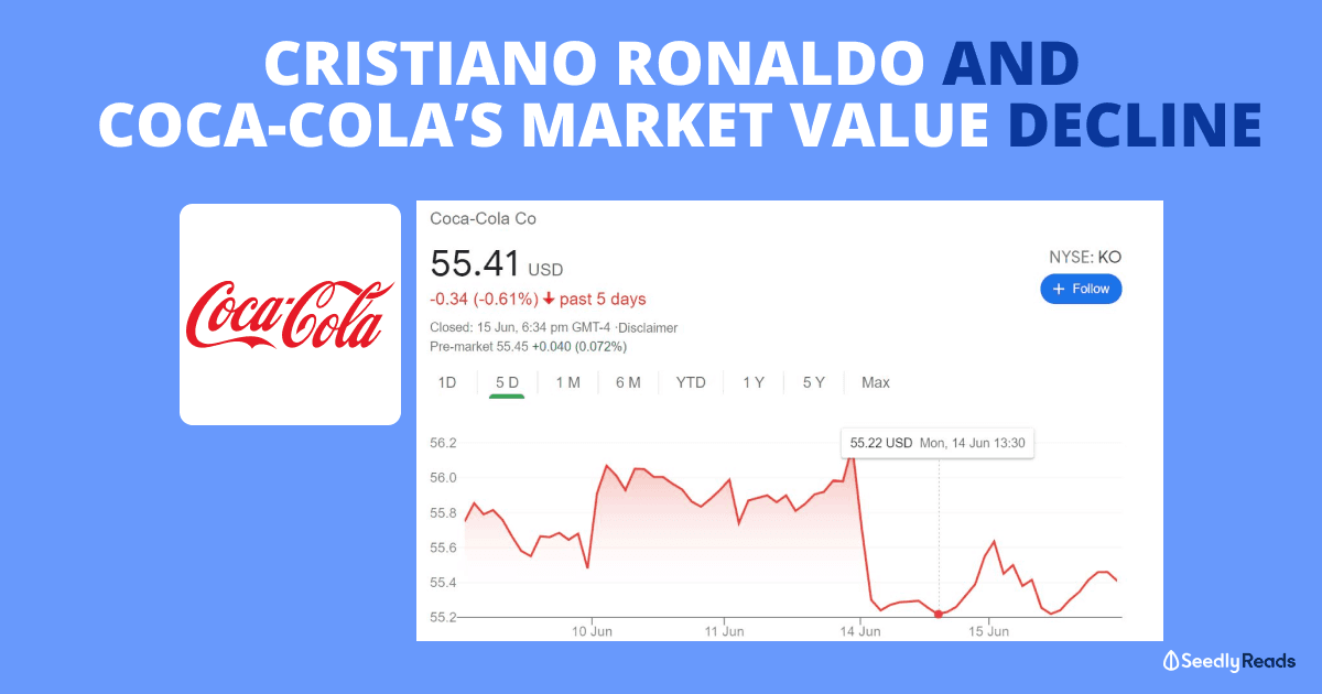 160621_Coca Cola share price and Ronaldo_Seedly