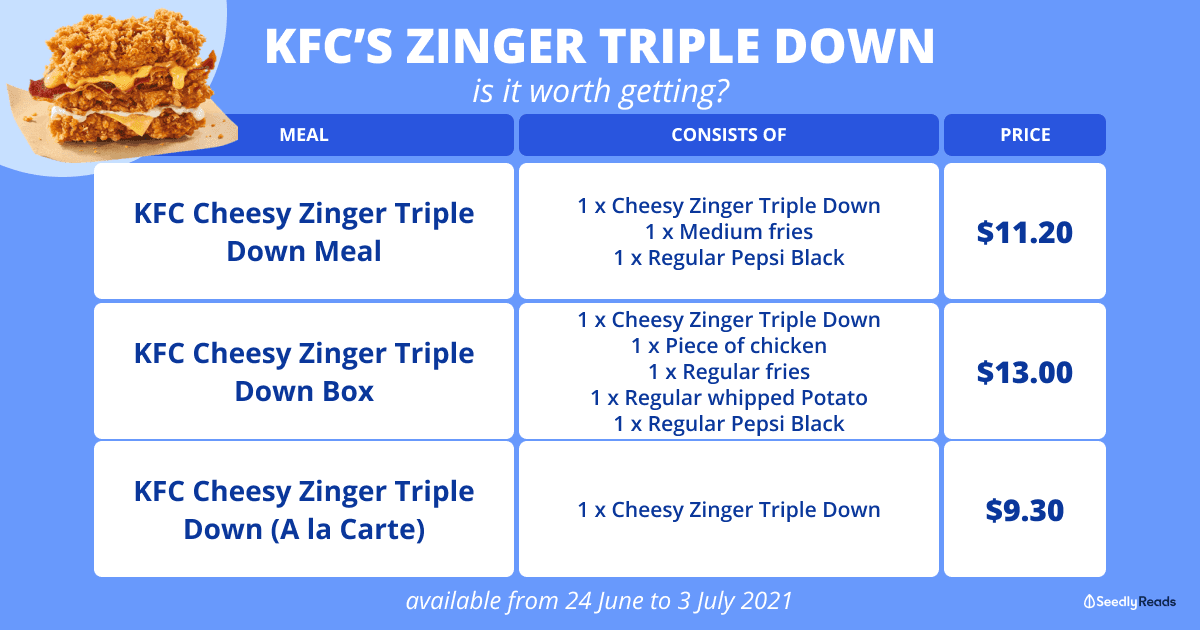 KFC Zinger triple down