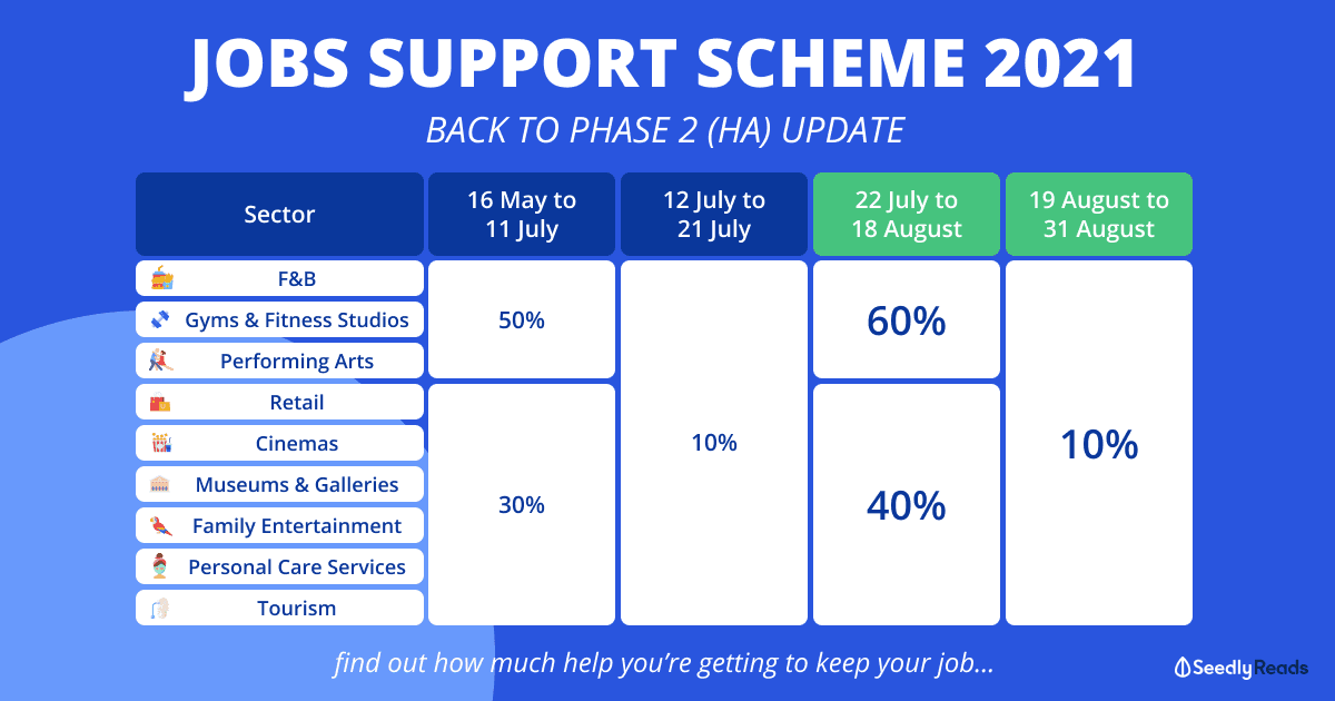 Seedly Jobs Support Scheme 23 July Update