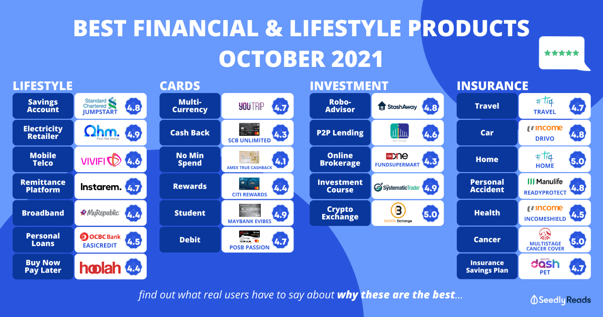 021021 - Best Financial & Lifestyle Products October 2021