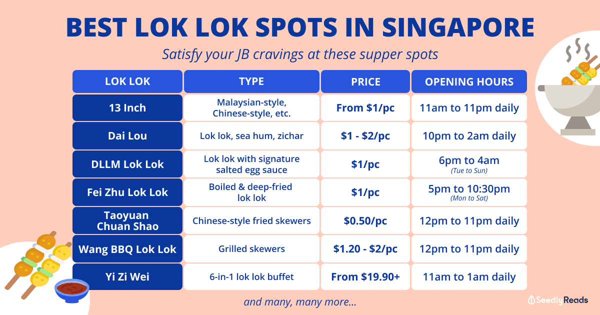 060721 - Best Lok Lok Places in Singapore