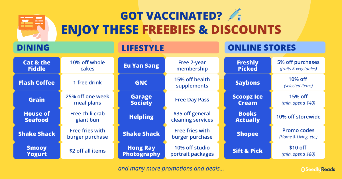 080721 - Freebies & Discounts for Vaccinated Individuals Singapore