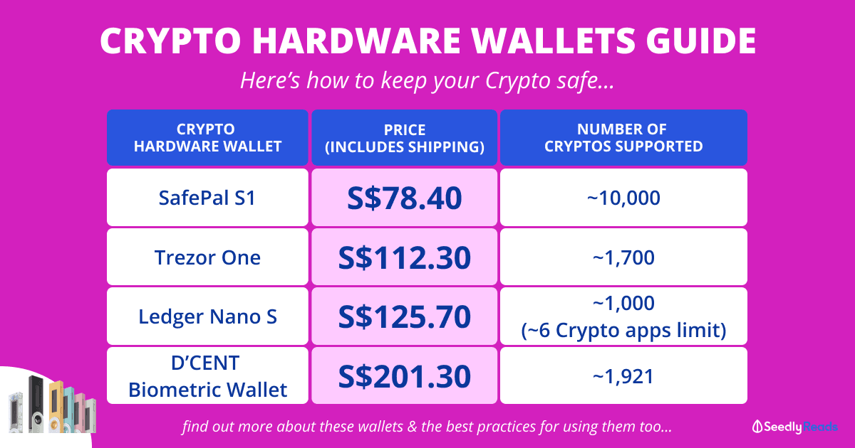 130721 Best Crypto Hardware Wallets