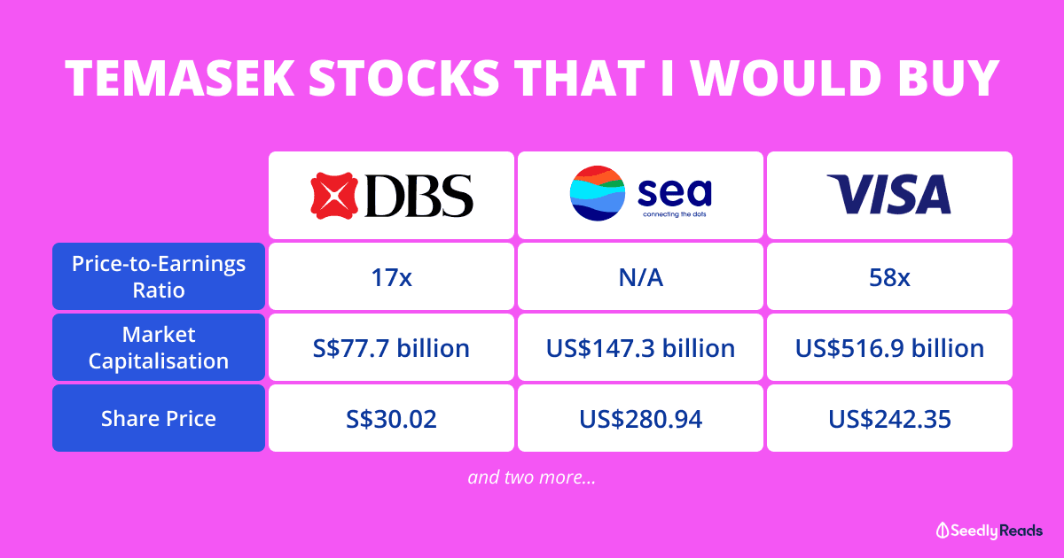 Temasek stocks Seedly