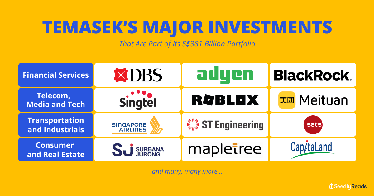 Temasek's major investments Seedly