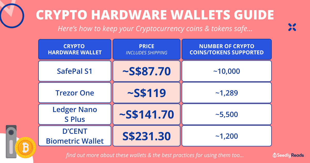 161122 Best Crypto Cold Wallets Hardware Wallets