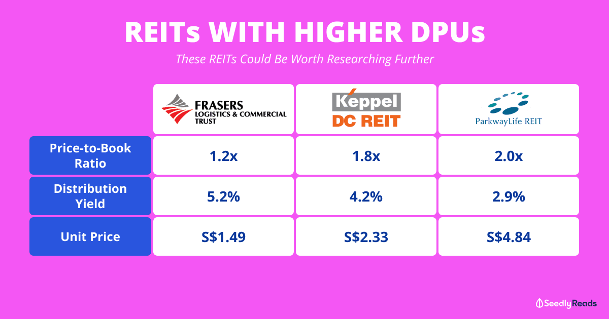 181121_REITs with higher DPU_Seedly