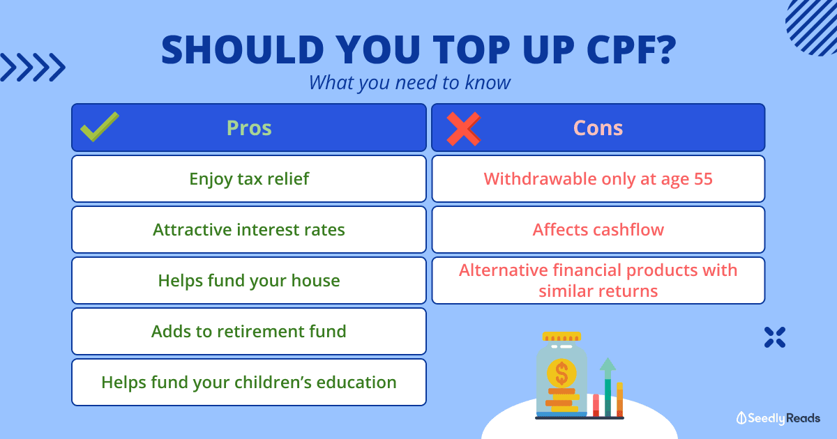 top up your CPF singapore