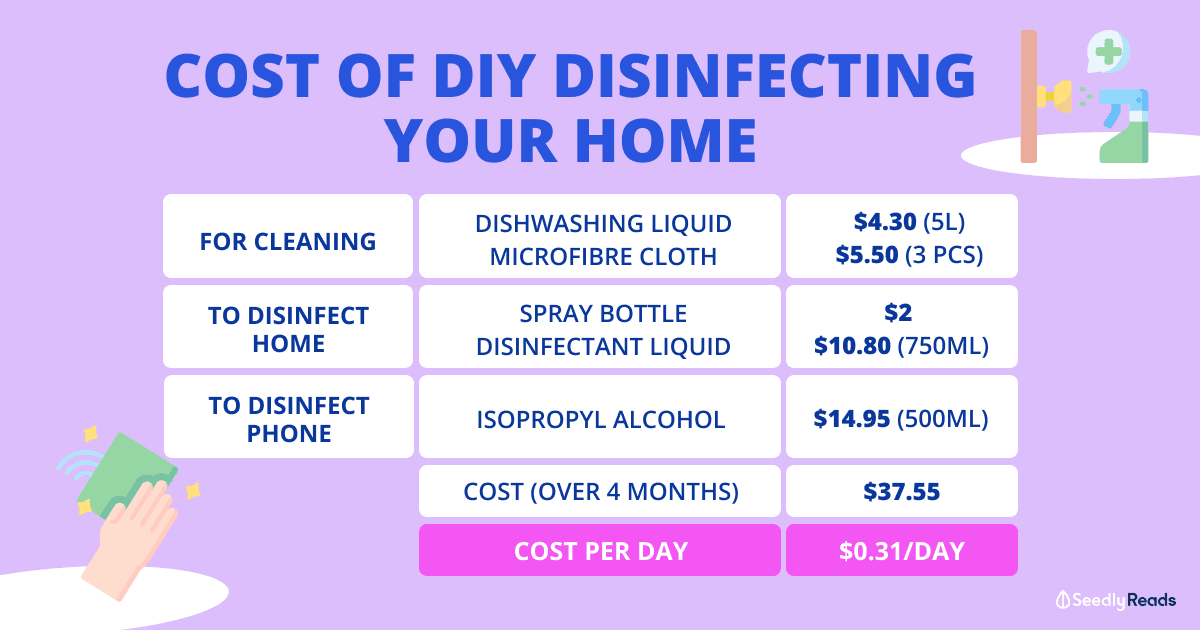 cost-of-disinfecting-your-home-yourself-diy-singapore