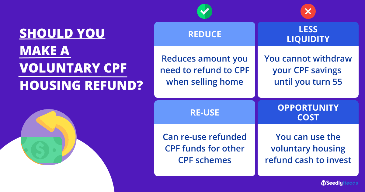 270721 Pros And Cons CPF Housing Refund