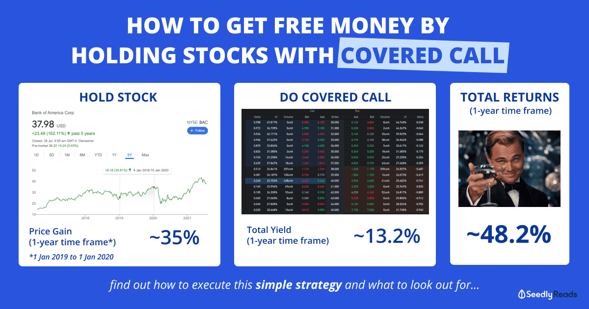 Seedly How to Get Free Money by Holding Stocks with Covered Call