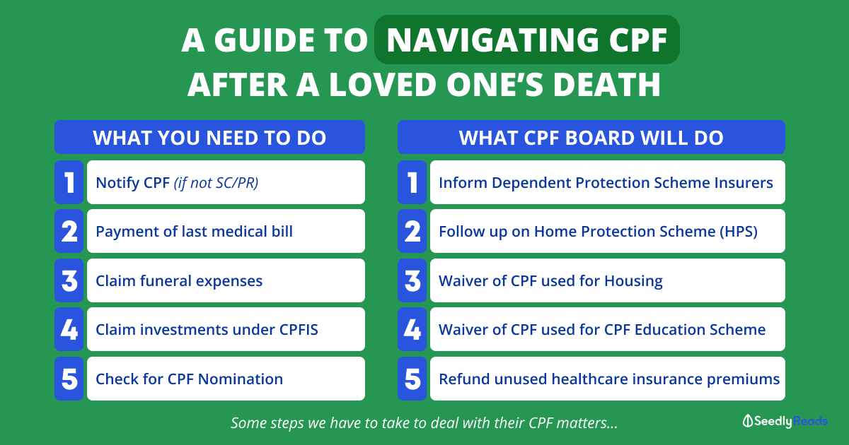 What to do with CPF savings after a loved one's death