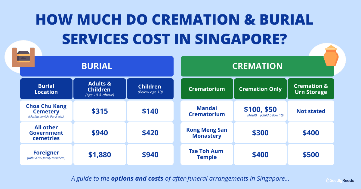 After Funeral Services Cremation and Burial Costs in Singapore