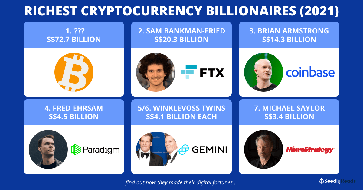 260821 Richest Cryptocurrency Billionaires