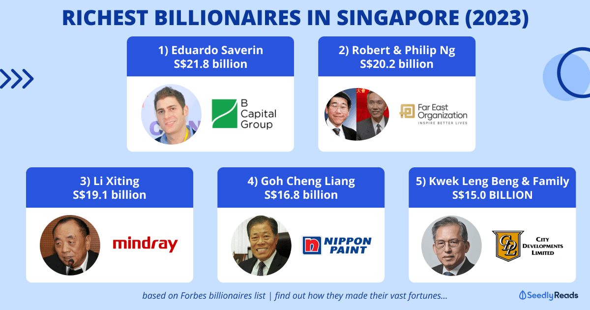 080923 Richest Singaporean Billionaires