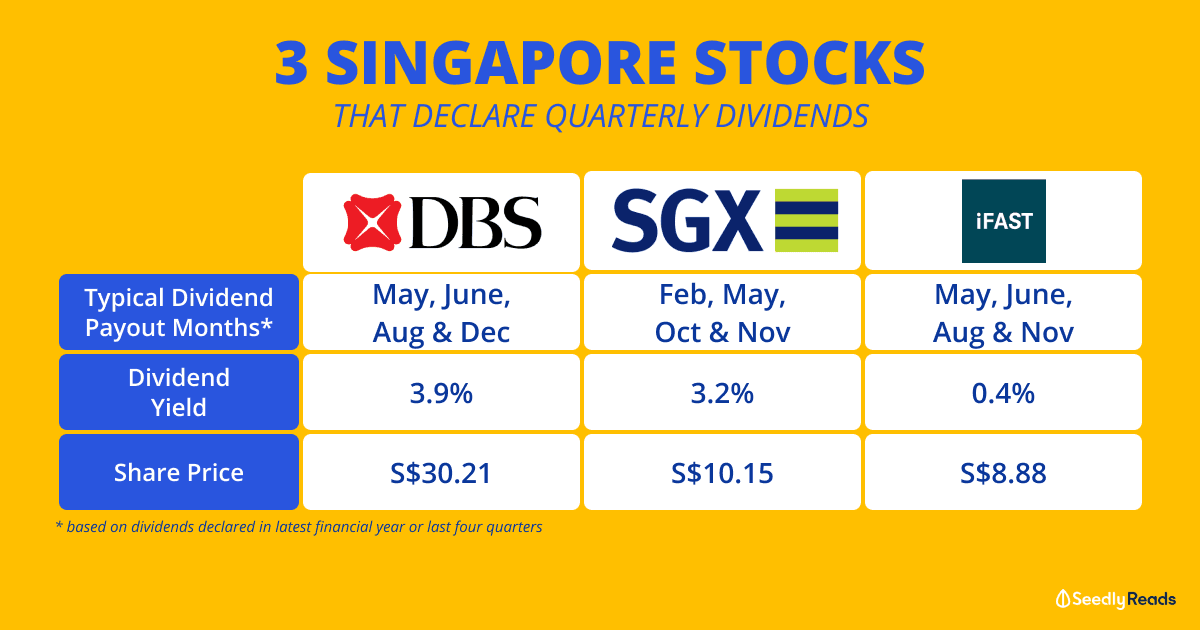 Dividends quarterly payout Singapore Seedly