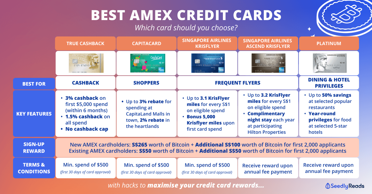 Best AMEX Credit Cards in Singapore