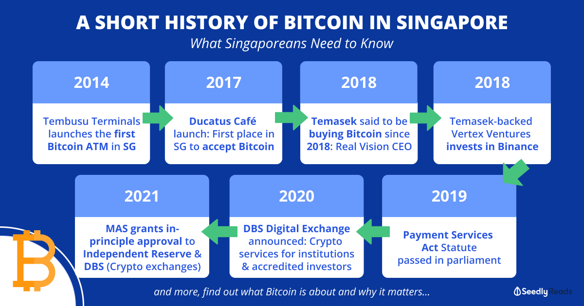 16092021 Bitcoin Singapore History