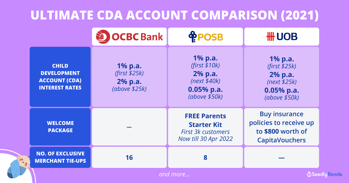 200921 Ultimate CDA Account Comparison