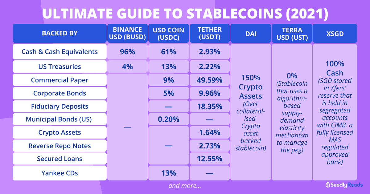 220821 Ultimate Guide to Stablecoins