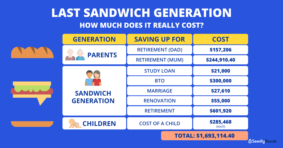 240921 - Last Sandwich Generation in Singapore