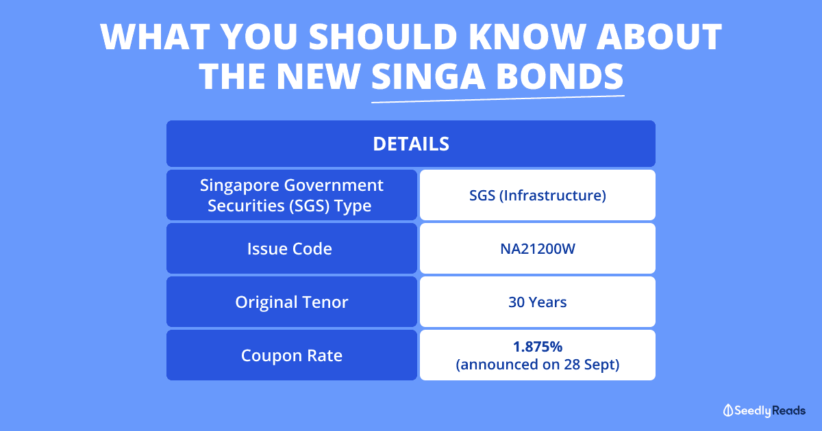 New Singa bonds Seedly