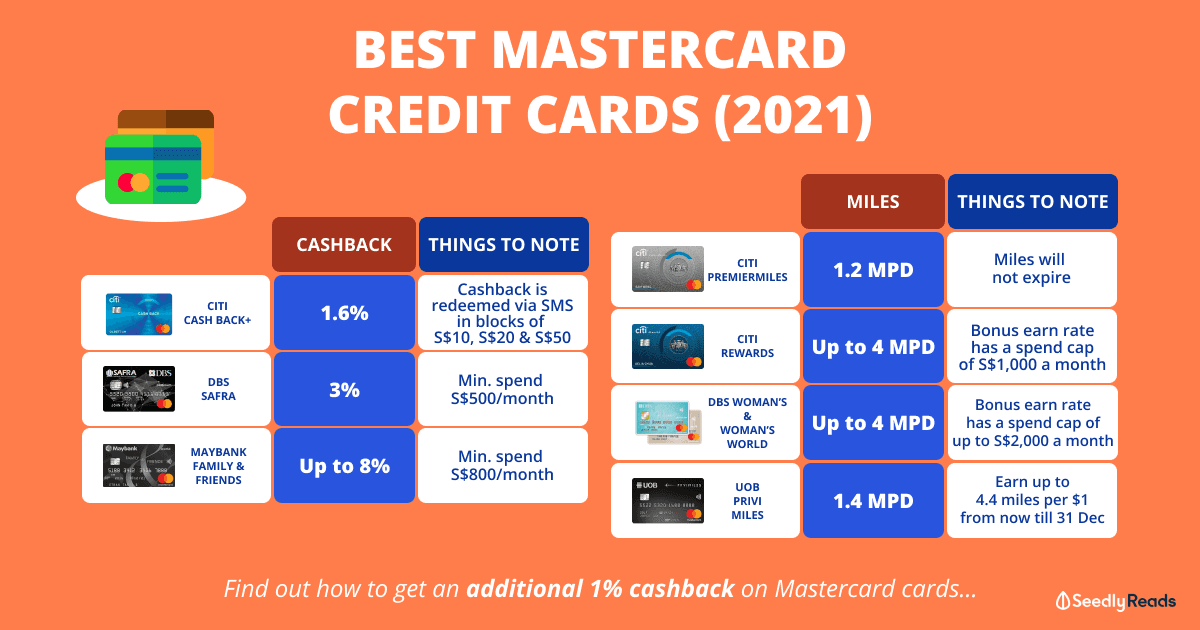 131021 Best Mastercard Singapore